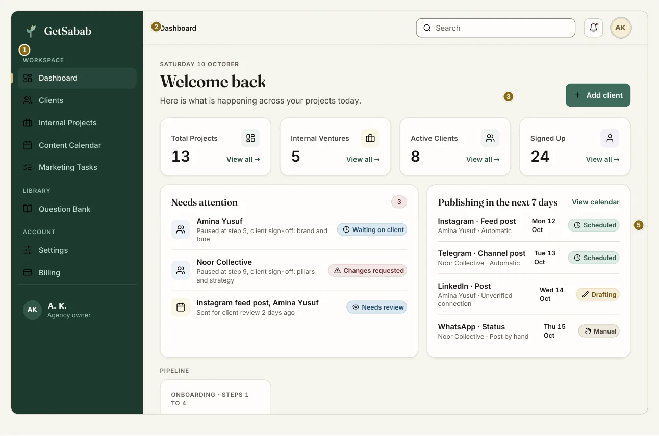 The GetSabab dashboard overview